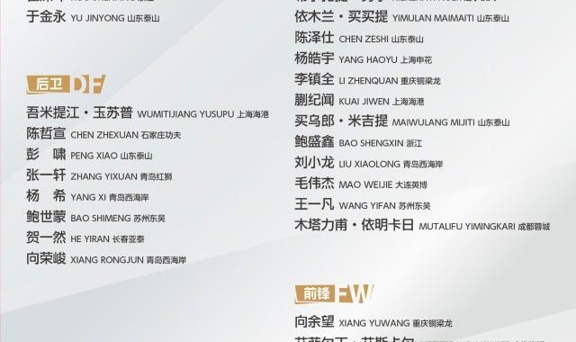 开云体育-U22男足集训名单公布 李昊、毛伟杰、杨希等人入选