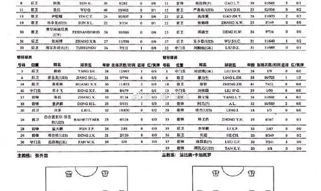 开云体育-重庆队vs广州队：大摩托出战 高拉特艾克森先发